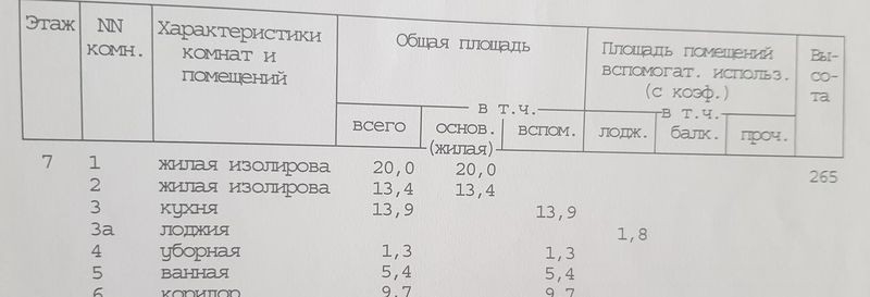 Продается двухкомнатная квартира в хорошем районе с развитой инфраструктурой.