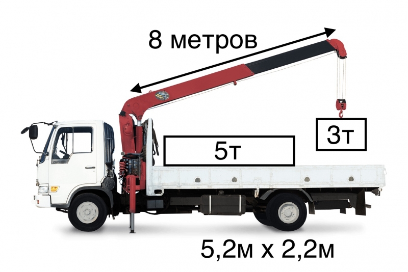Услуги манипулятора