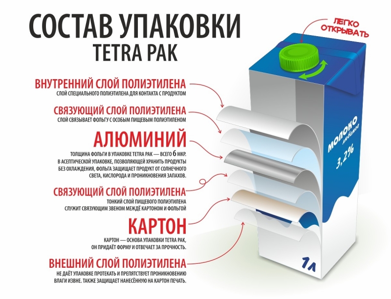 Tetra-Pak Запчасти, комплектующие линий отжима, розлива, фасовки, упаковки