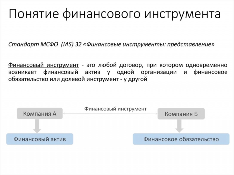 ФИНАНСОВЫЕ ИНСТИТУТЫ THE FINANCIAL INSTITUTIONS