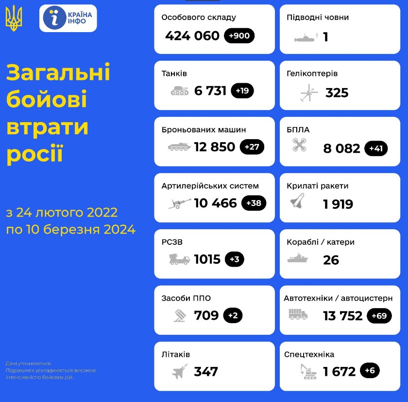 Путин в режиме онлайн получает данные о происходящем на фронте