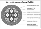 Покупaeм полeвик П-296 П-296м П-268 П-274м П-270 как изделие, дopoго